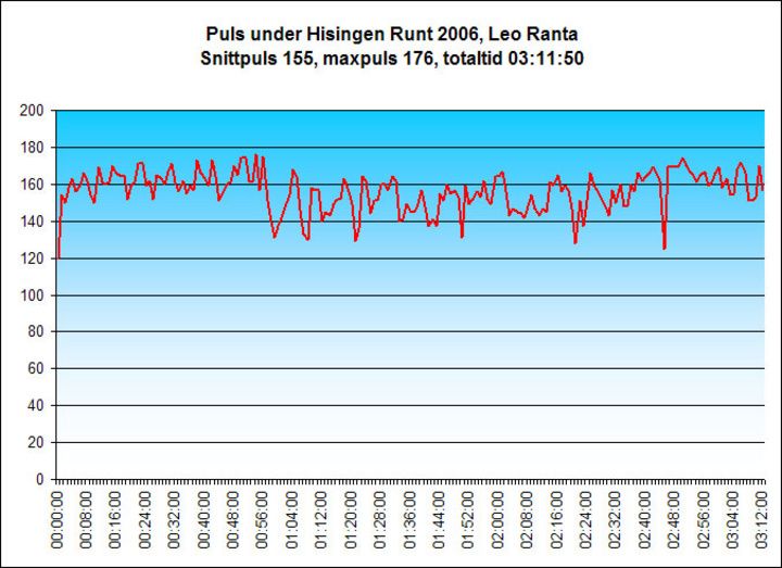 hr2006puls_lr.jpg