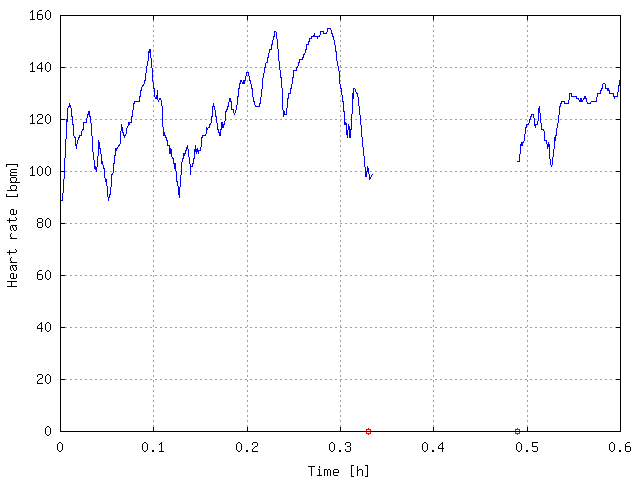 hrm_snapshot2.png ht=480