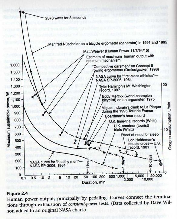 humanpower.jpg ht=725