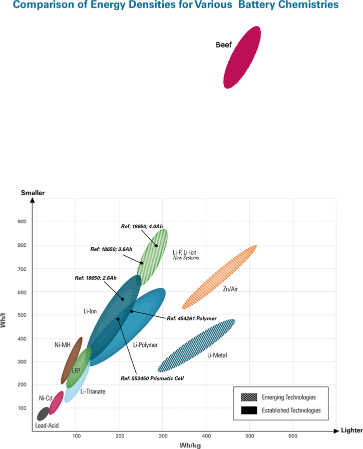 ICCNexergy-Energy-Density-Chart-2Q-2011-hq-enlarged.gif
