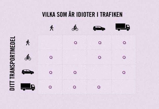 idioteritrafiken.jpg