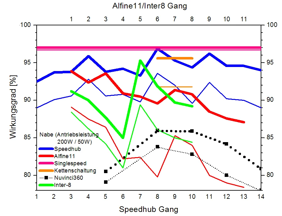 igh_efficency_diagram_2.webp