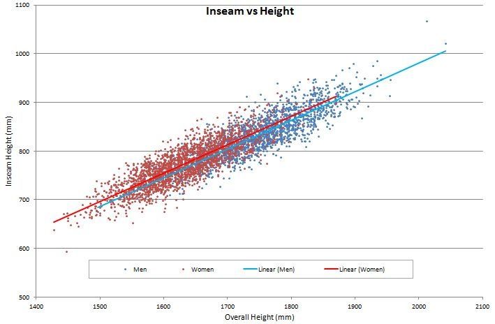Inseam-v-Height-Graph.jpg