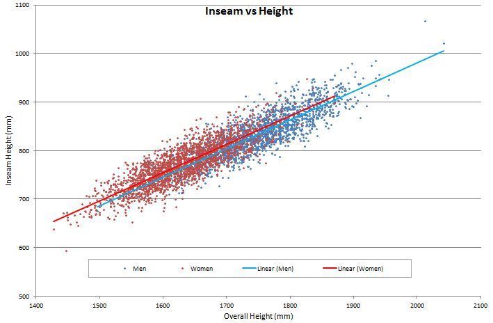 Inseam-v-Height-Graph.jpg