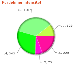 Intensitet.PNG ht=234