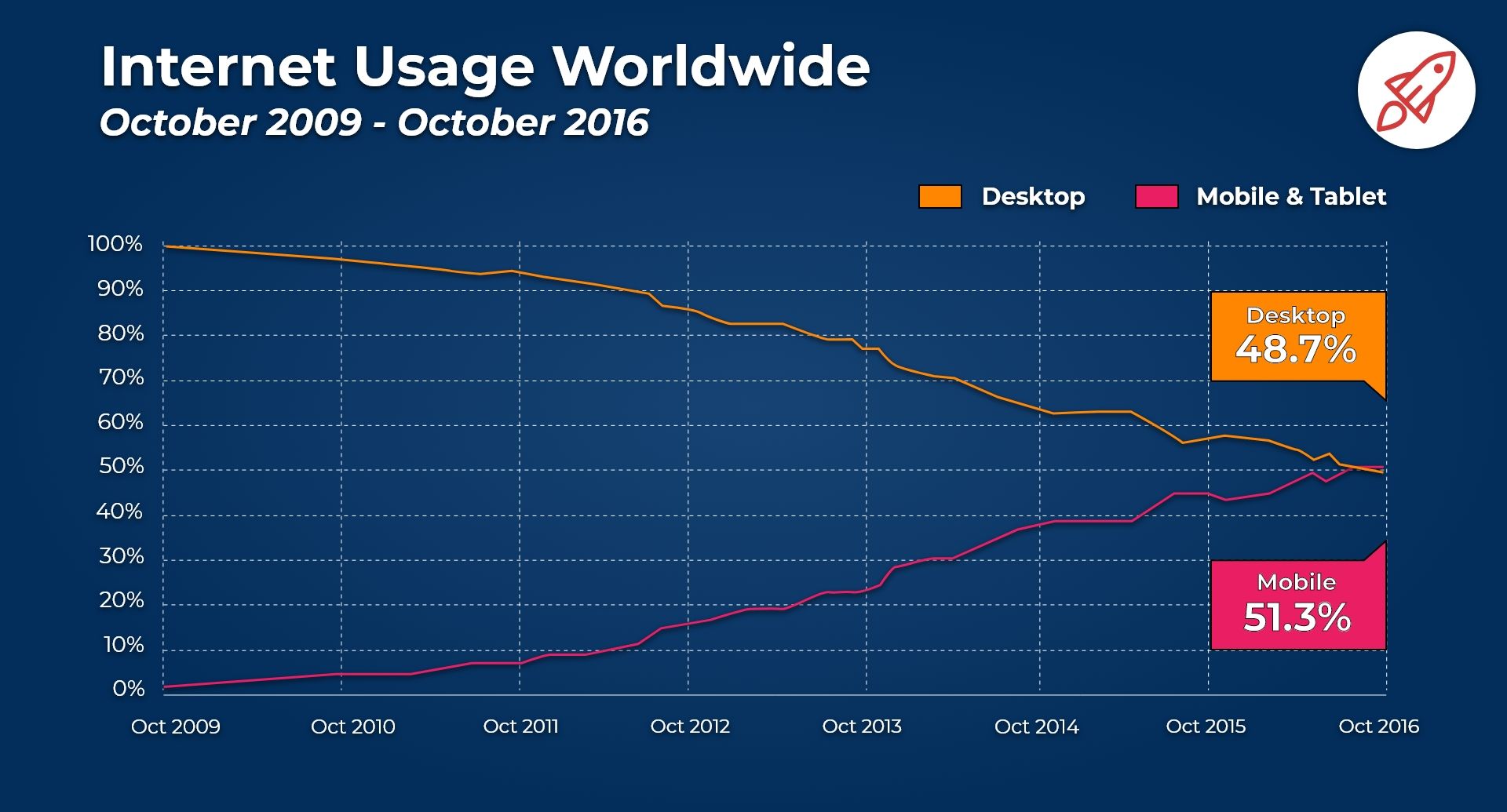 Internet_Usage_Worldwide.jpg