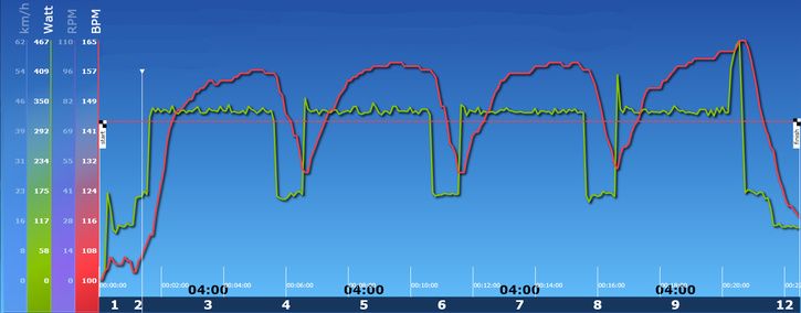 intervaller.jpg ht=284