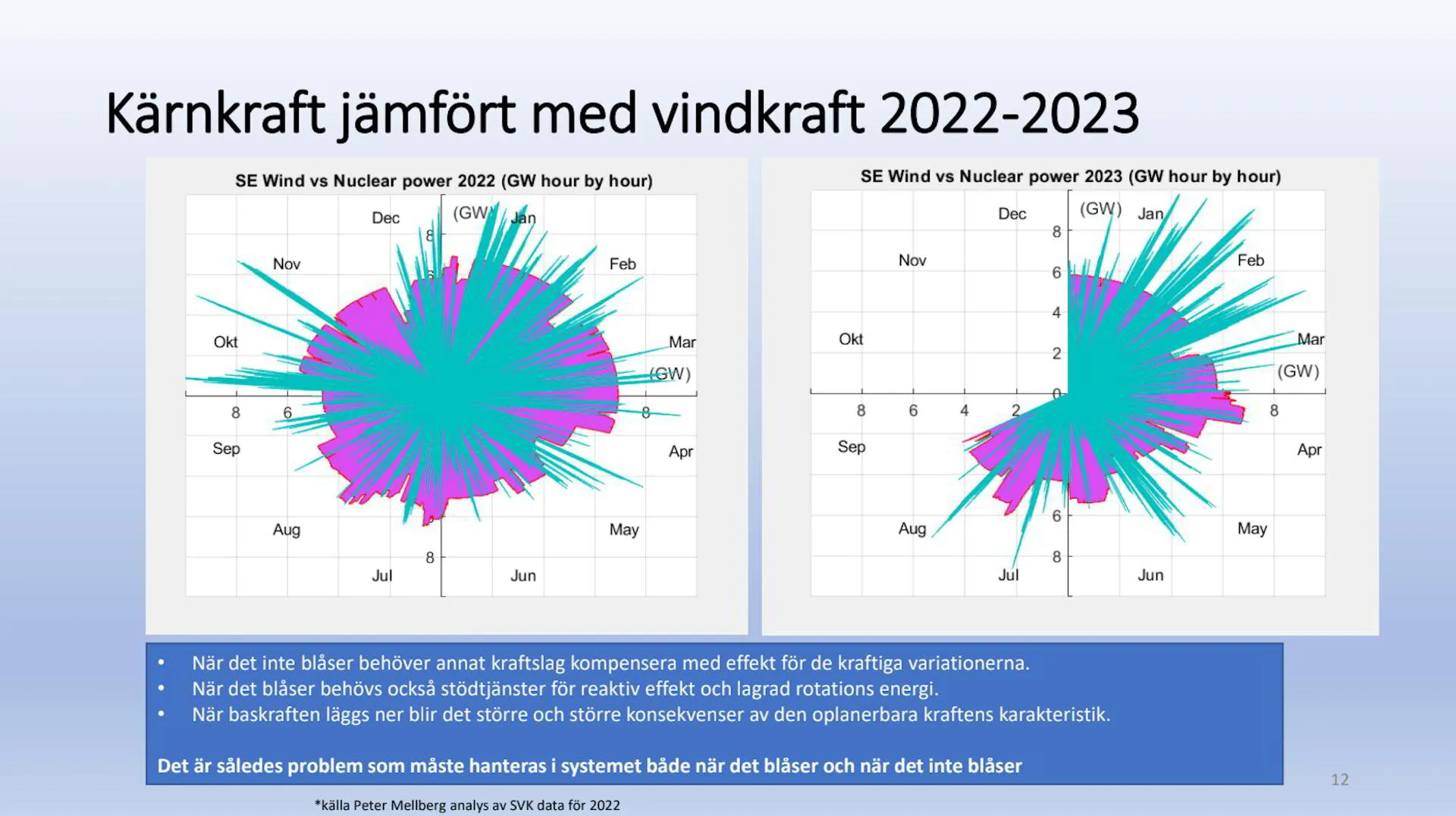 Karnkraft-vs-vindkraft-2022-2023-1528992.webp
