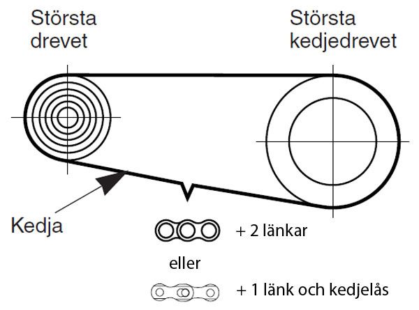 Kedjan_langd.jpg