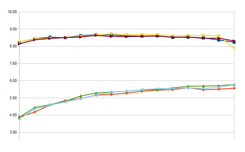 kort jämn lutning.webp