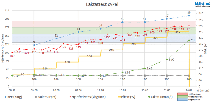 laktattestdiagram.png