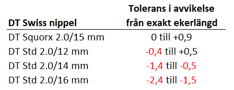 längd.png