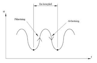lastcykel.png
