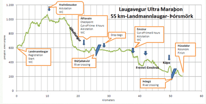 laugavegur_profil.PNG