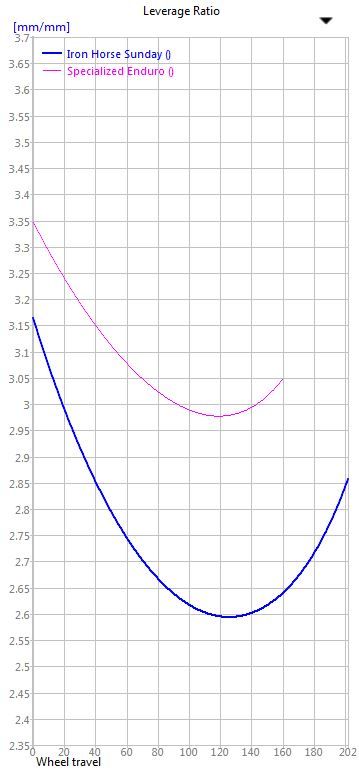 leverage_ratio_ironhorseenduro.jpeg