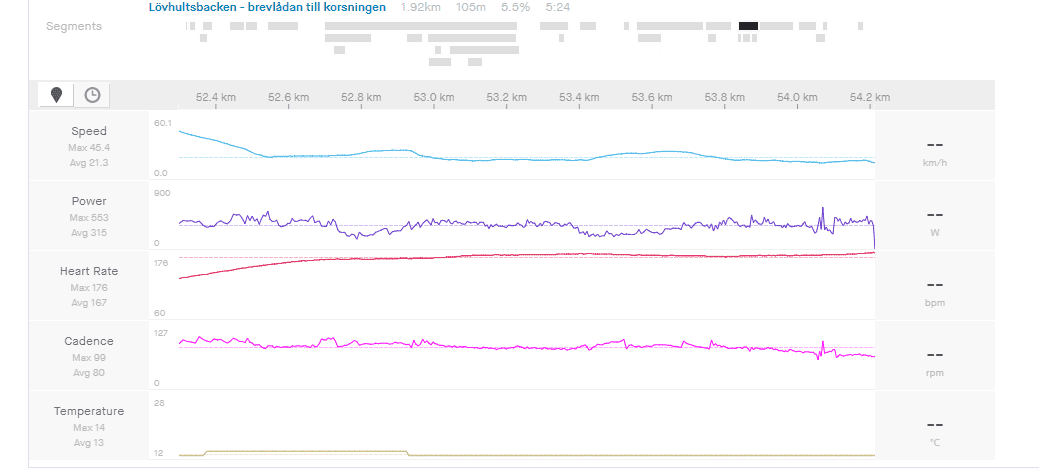 Lövhulsbacken 315.PNG