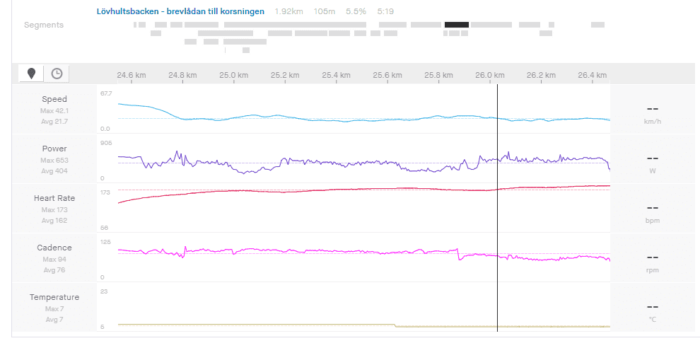 Lövhulsbacken PR.PNG