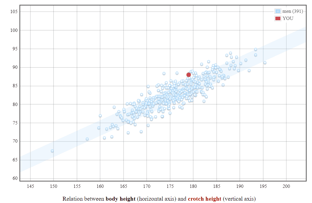 LWB_Height_Inseam.png