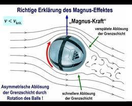 magnus-effekt.jpg ht=208