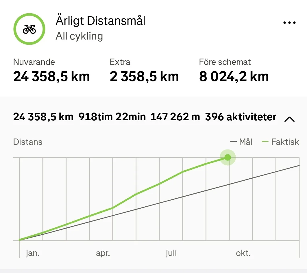 mål.webp