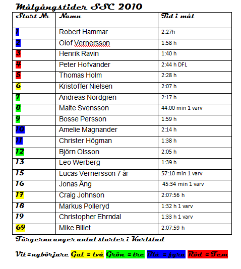 mlgngstiderssc2010.PNG ht=534