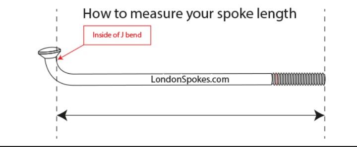 Measuring-spoke-length.jpg