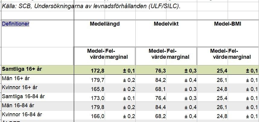 Medel_lngd_vikt_16_17.JPG