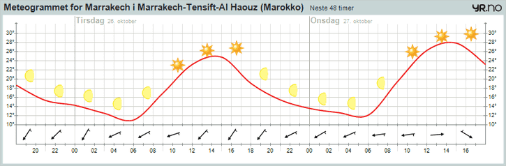 meteogram1.png ht=238