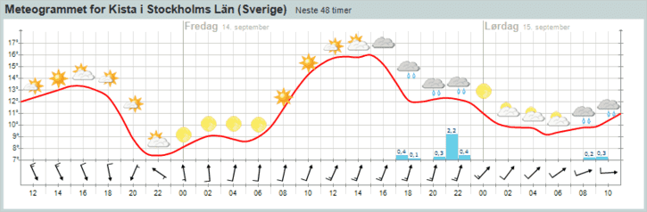 meteogram.aspx.png ht=238