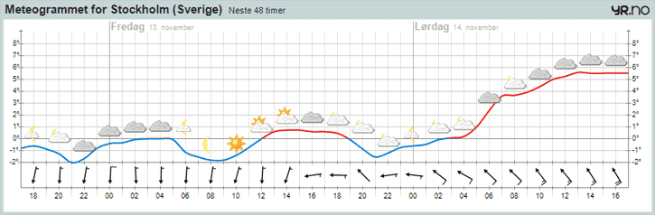 meteogram.png ht=238