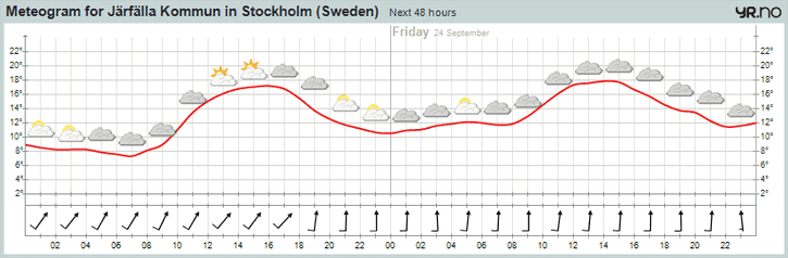 meteogram.png ht=238