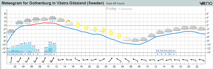 meteogram.png ht=238