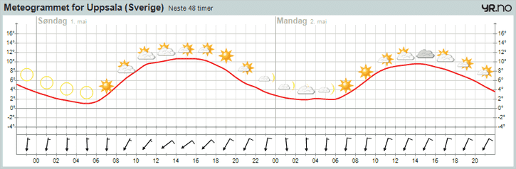 meteogram.png ht=238
