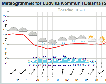 meteogram.png