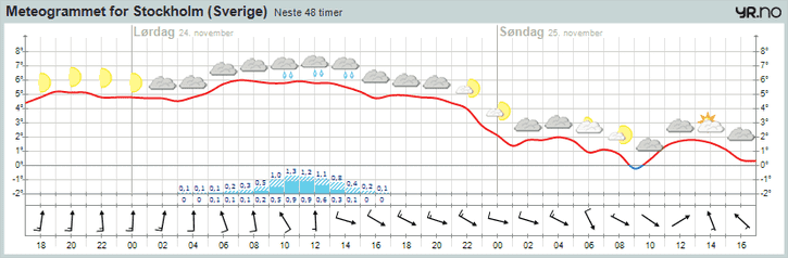 meteogram.png