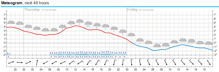 meteogram.png