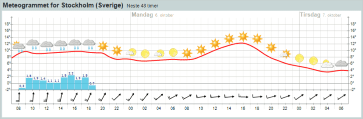 meteogram.png ht=238