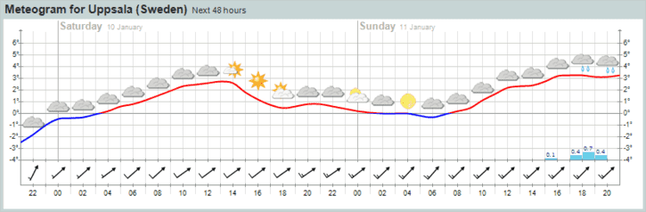 meteogram.png ht=238