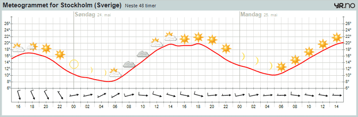 meteogram.png ht=238