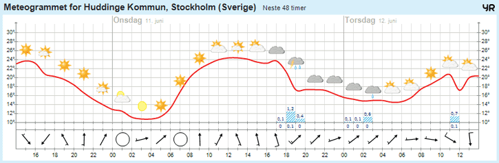 meteogram1.png