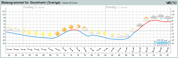 meteogram2.png ht=238