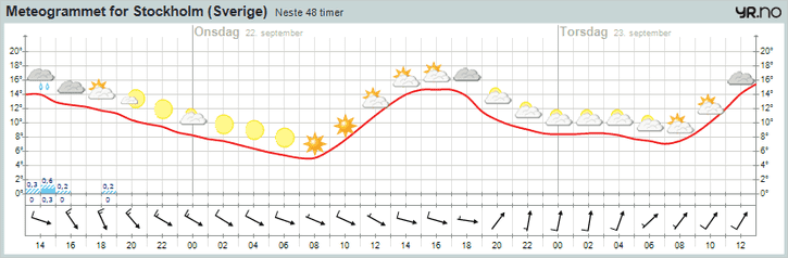 meteogram_100921.png ht=238