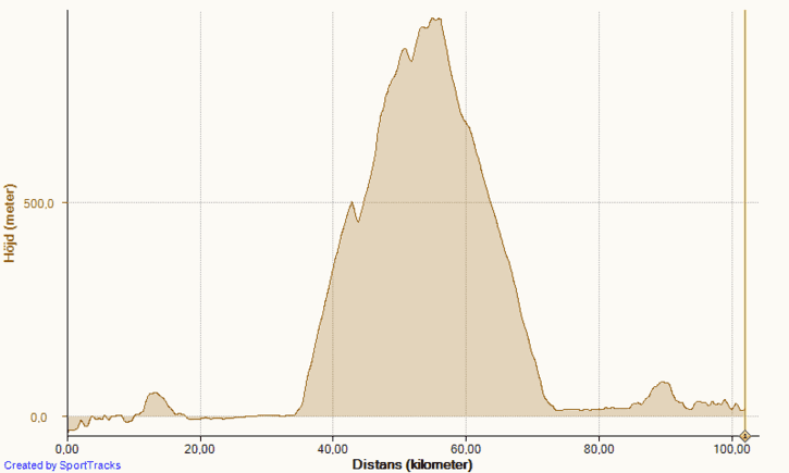 Minaaktiviteter2012-03-01Hjd.png
