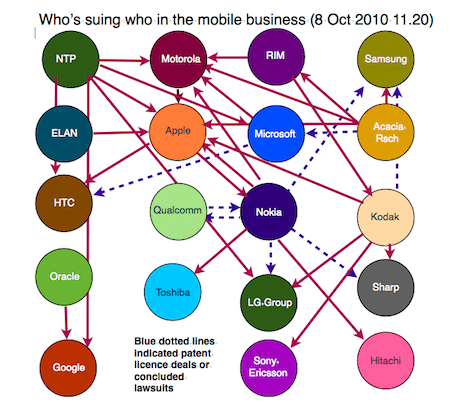 mobilemadness101008-1120-460.png ht=413