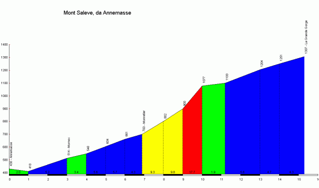 Mont_Saleve_Annemasse_profile.gif ht=378