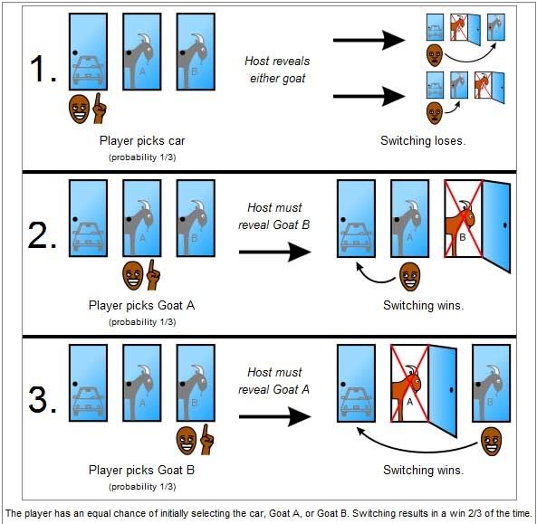 montyhallproblem.jpg ht=579