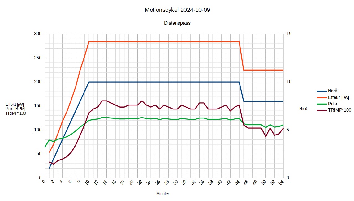 Motionscykel 241009.jpg