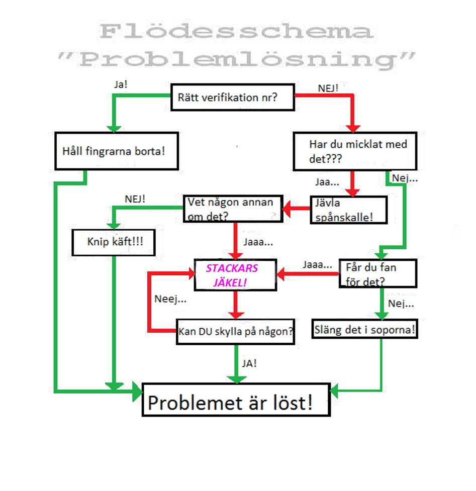 namnlc3b6sflc3b6de2.png