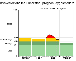 norm_gata_no2_dygn_prognos-20090404.gif ht=256