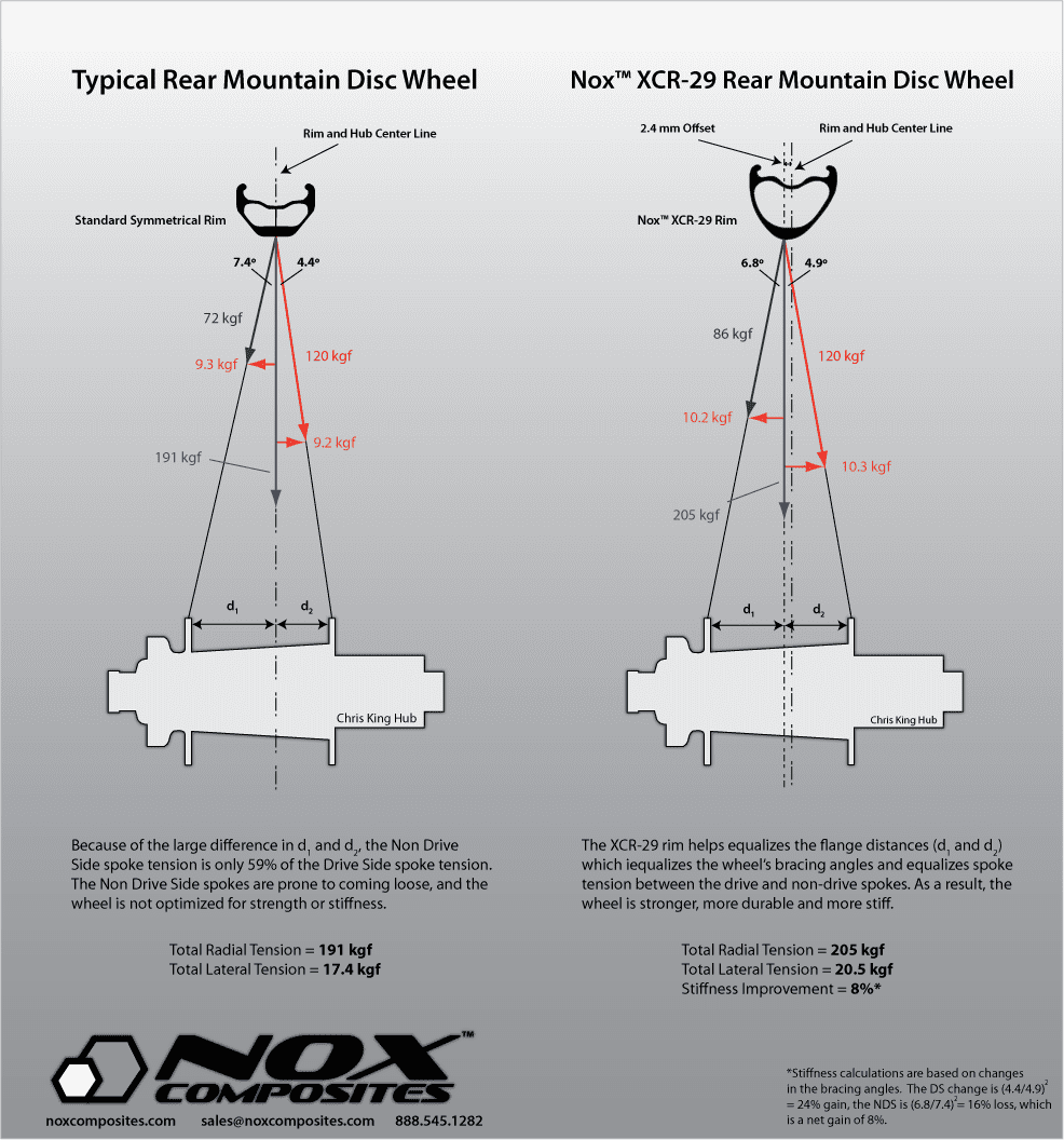 nox-composites-carbon-wheels-offset-asymmetric.png
